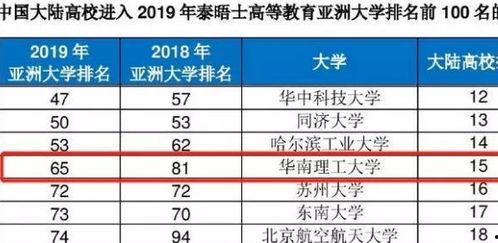 华南理工大学亚洲排名,亚洲排名攀升，引领科技创新与人才培养新篇章